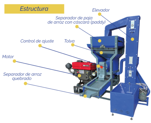 estructuiramolinoelevador